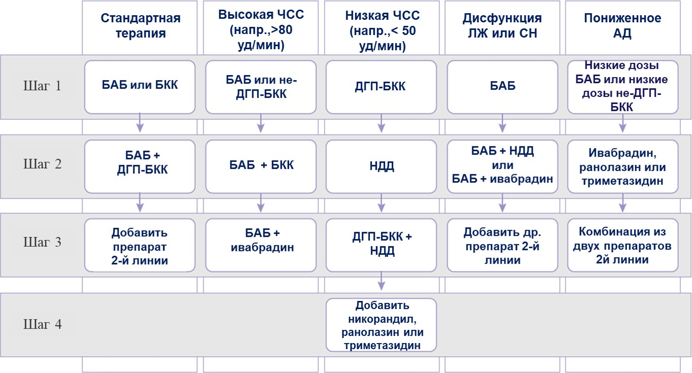 Лечение ибс схема