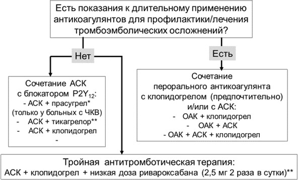 Карта вызова смп инфаркт миокарда с подъемом