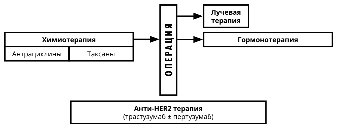 ris3