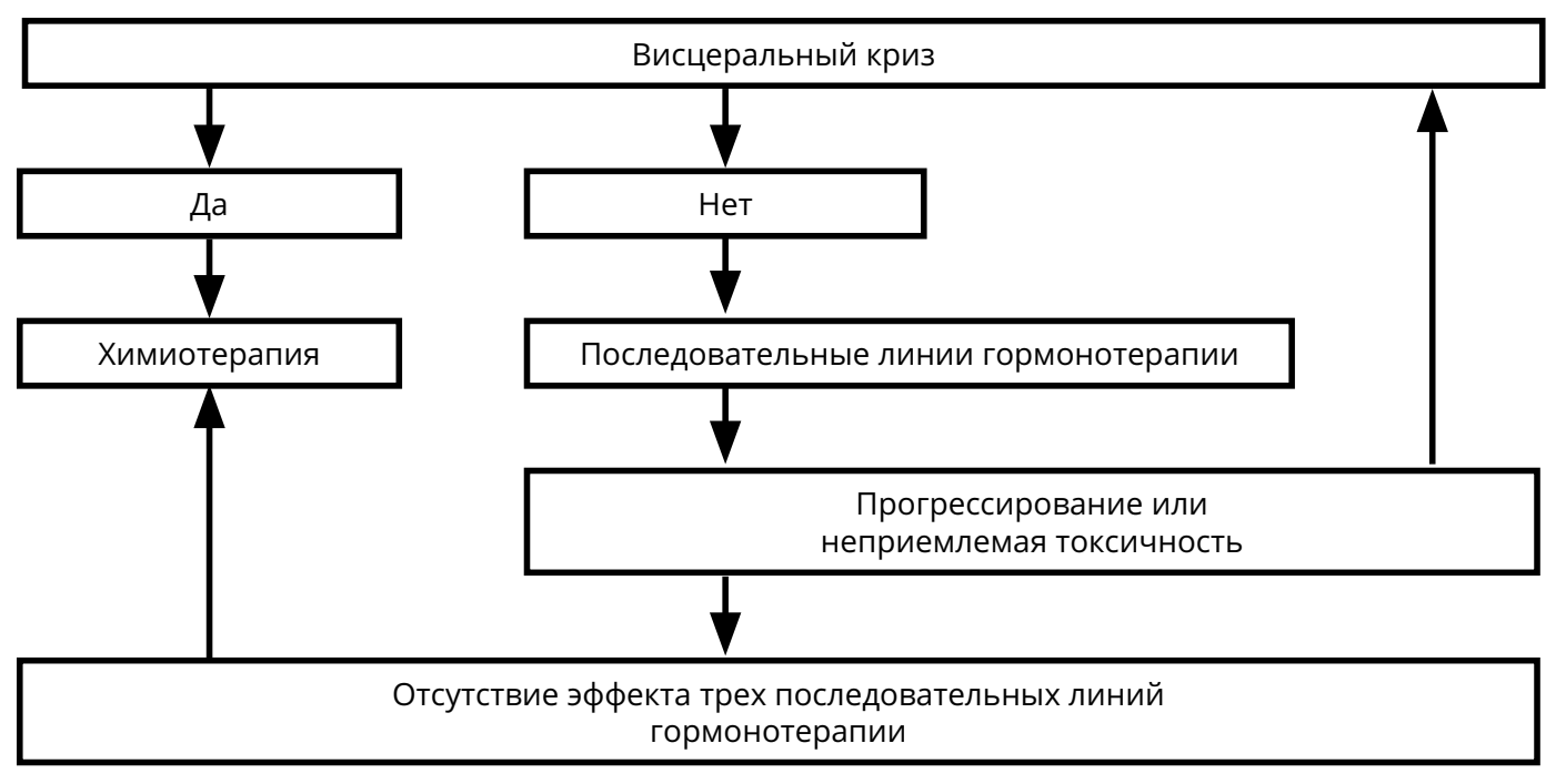ris6