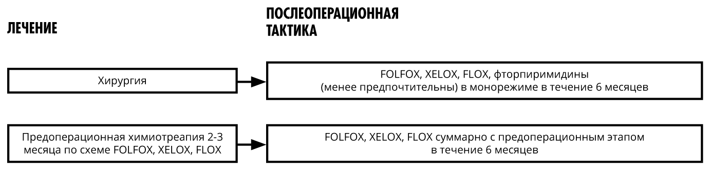 shema3