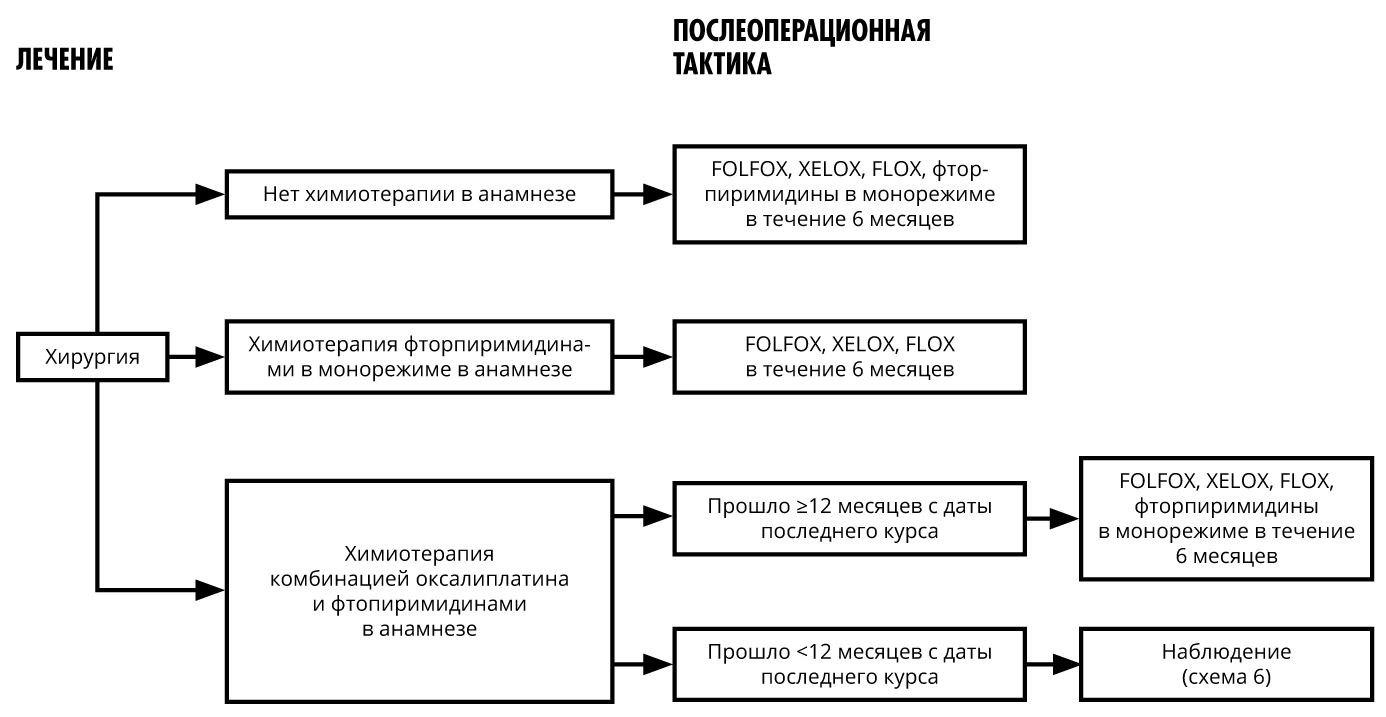 shema4
