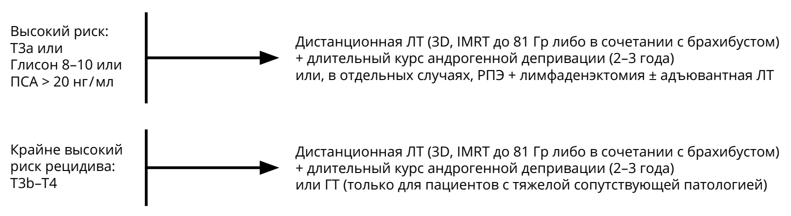 ris3