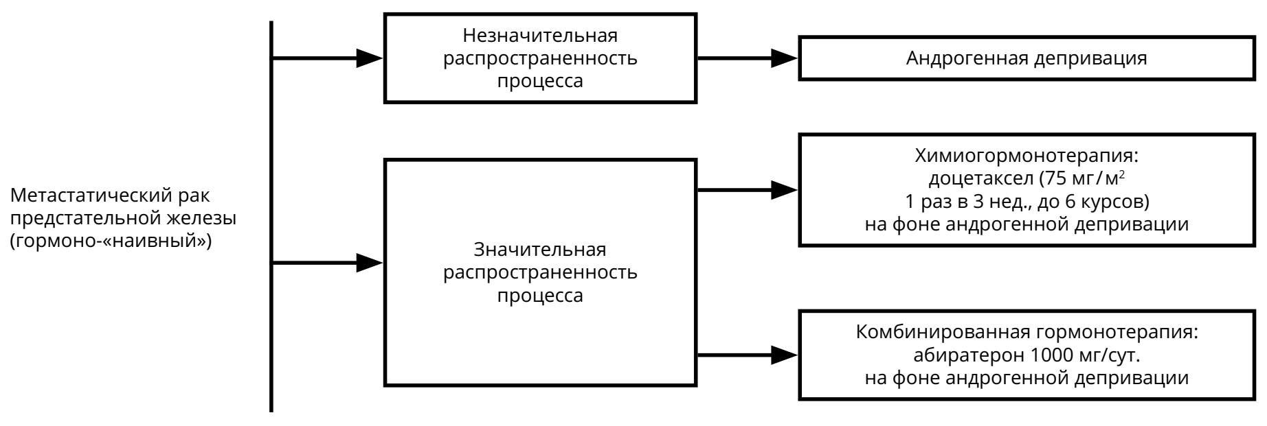 ris4