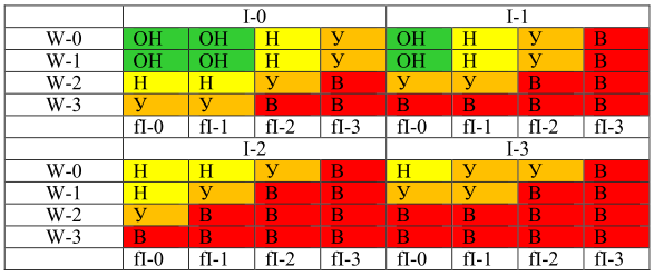 tab1