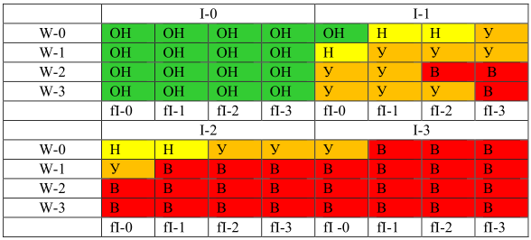 tab2