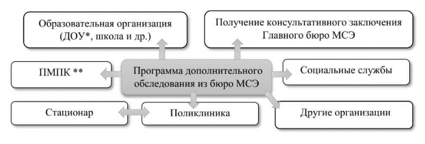 ris3