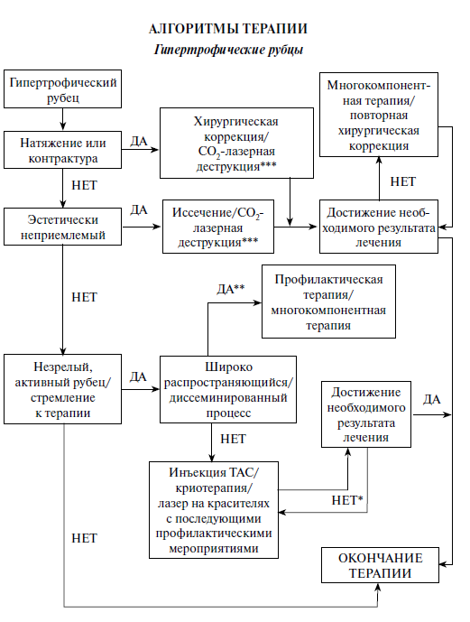 Консультация дерматолога: осмотр и прием в клинике Gold Laser