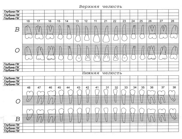 План лечения в стоматологии шаблон