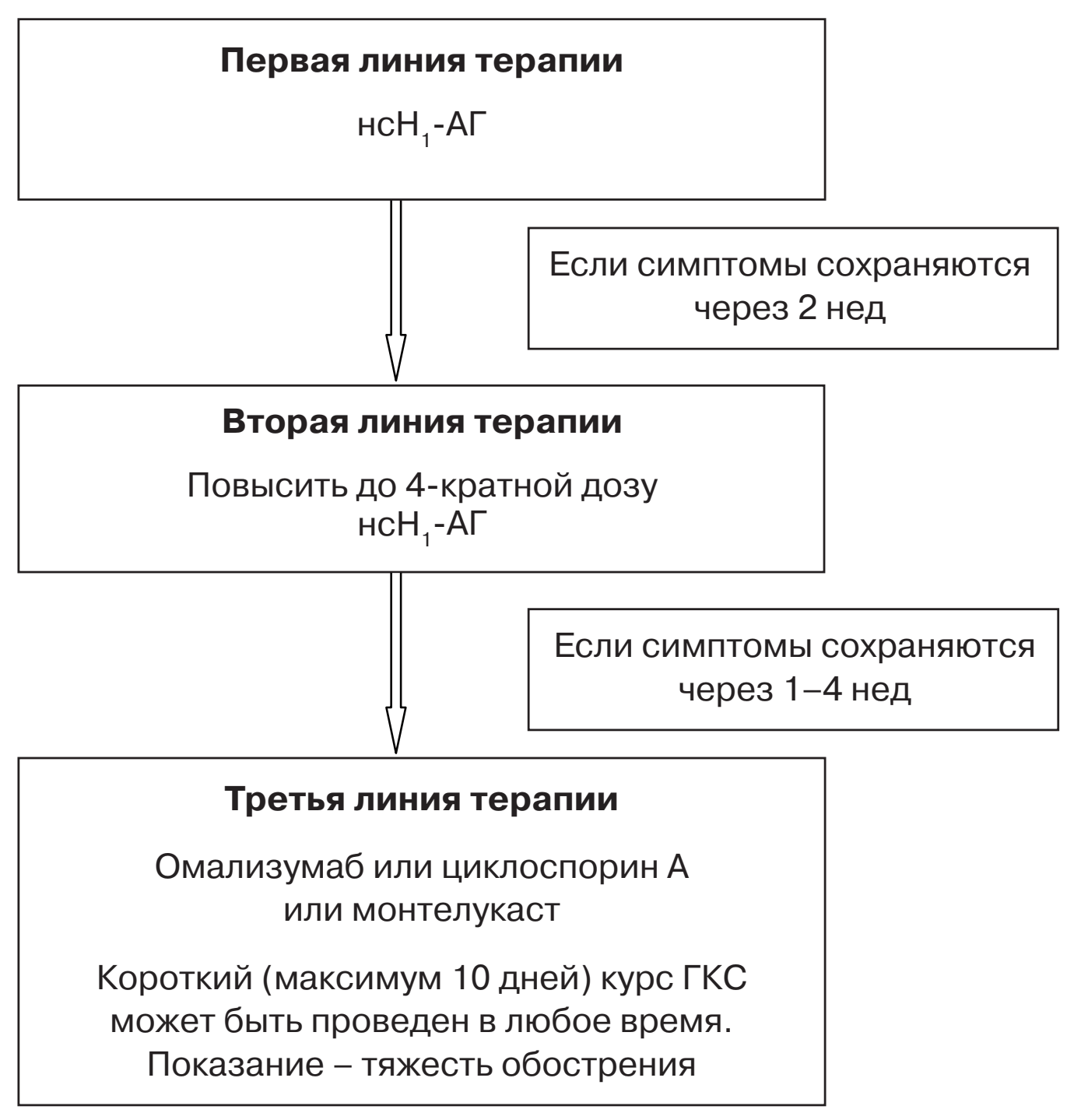 Крапивница