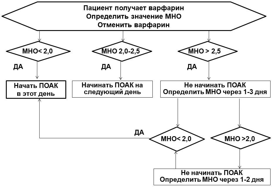 МАССА-К 4D-P.S-2-RA весы