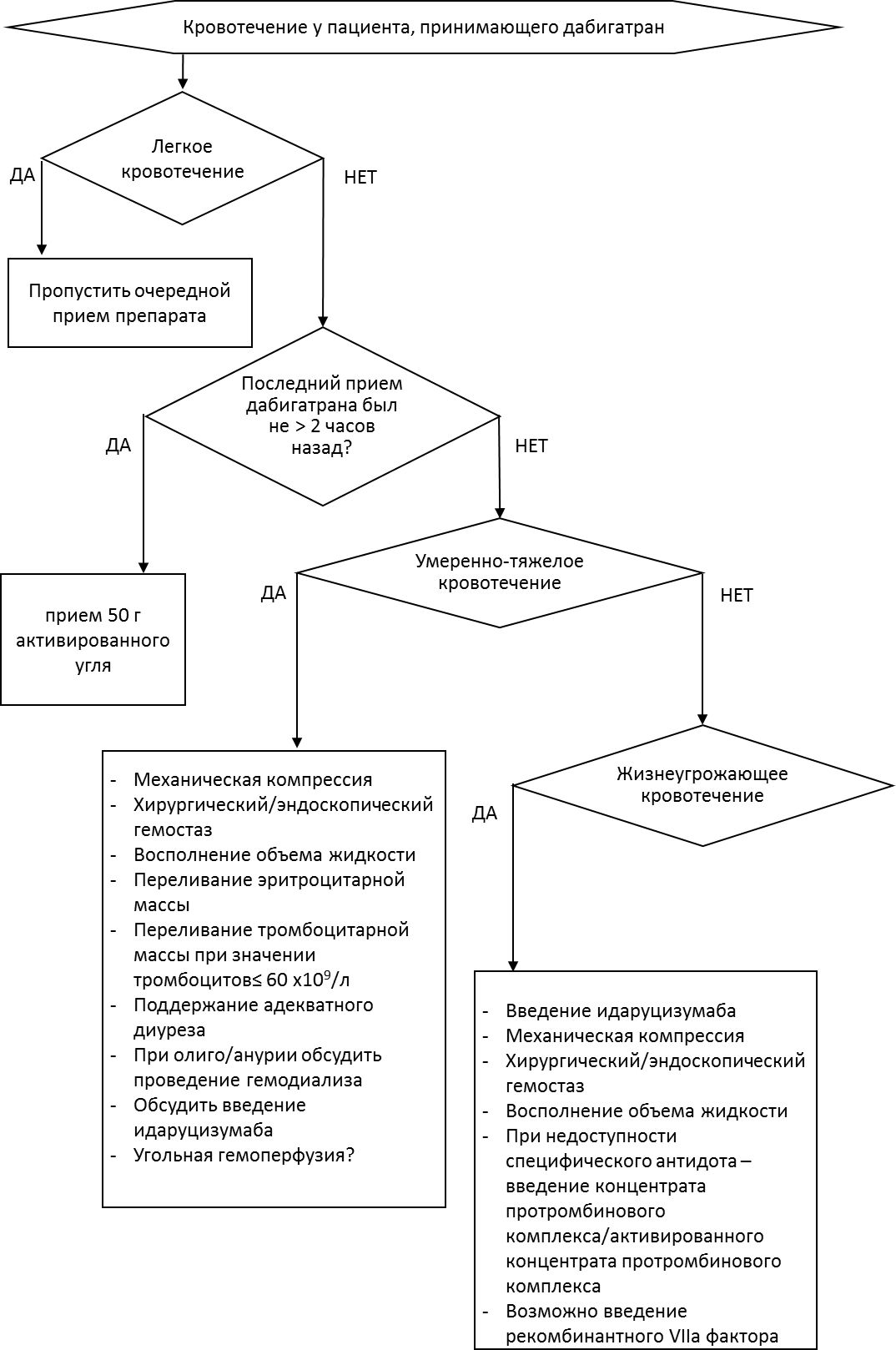 Фибрилляция и трепетание предсердий