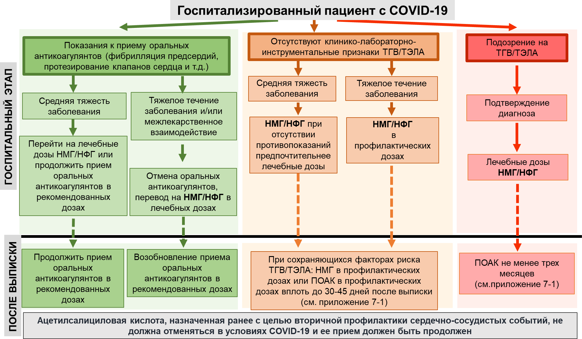 Профилактика диагностика лечение коронавирусной. Рекомендации по лечению коронавируса Минздрав последняя версия. Клин рекомендации Минздрав. Лечение коронавируса на дому алгоритм действий. Клин рекомендации Минздрав экмплаксия.