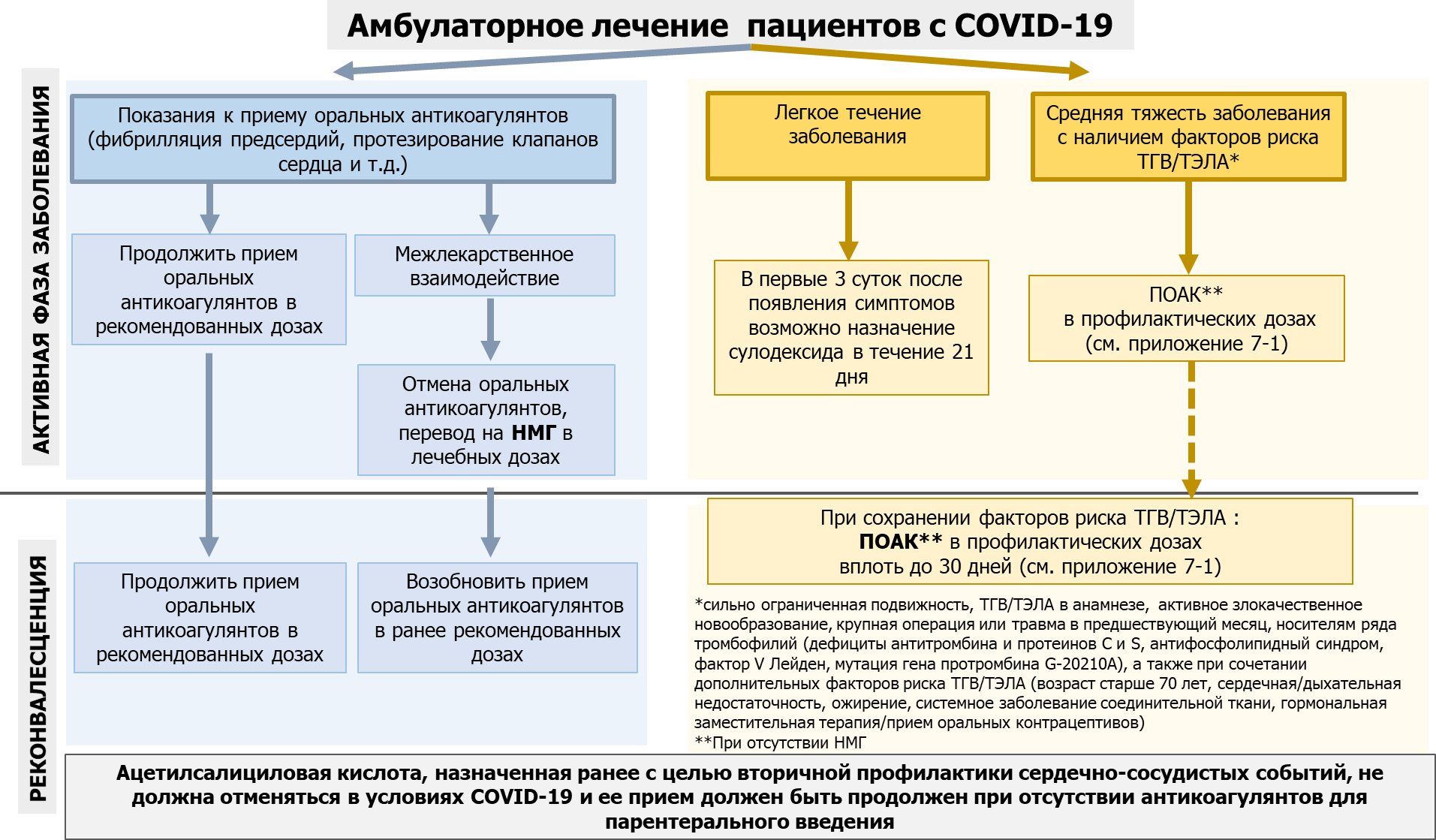 Амбулаторно это как понять