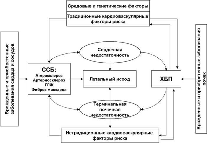 Заболевания легких при диабете