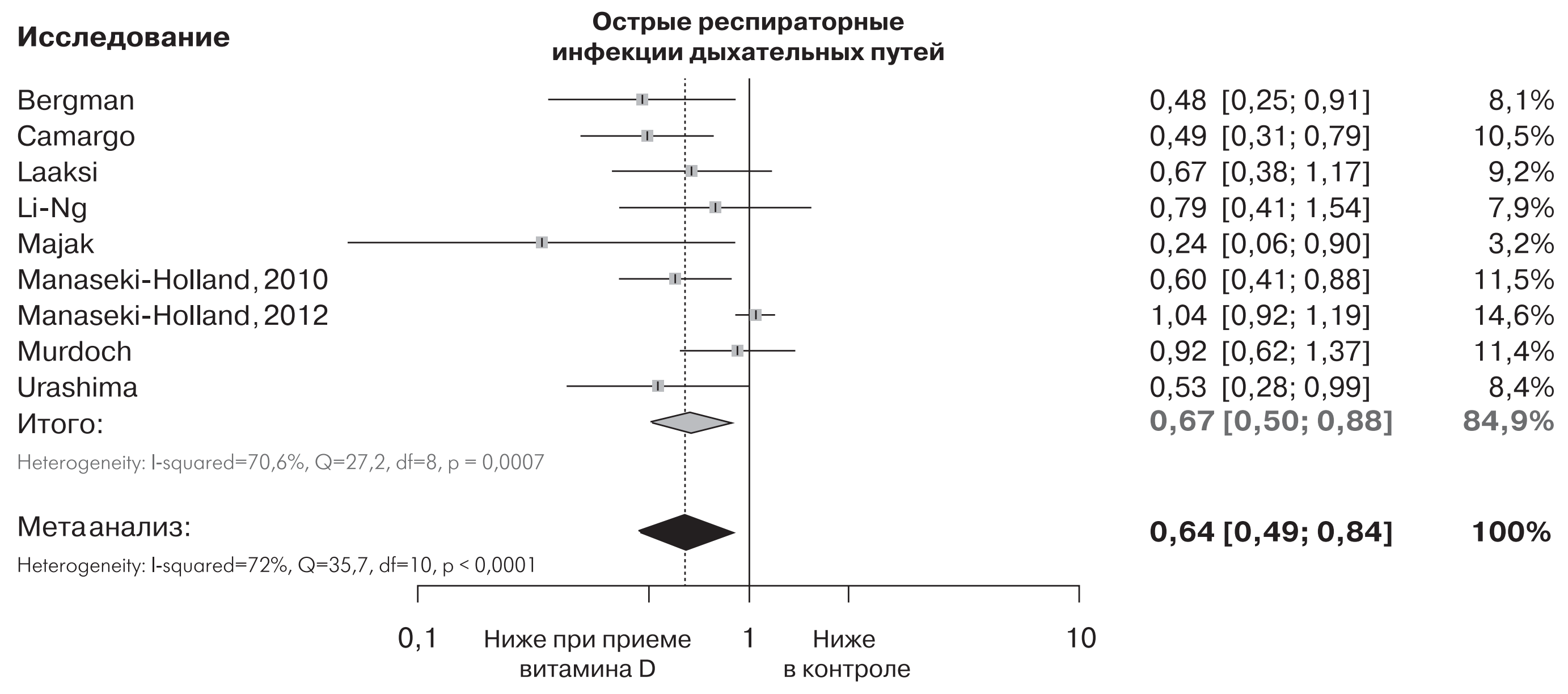 Эффективность приема