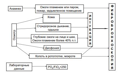 output2