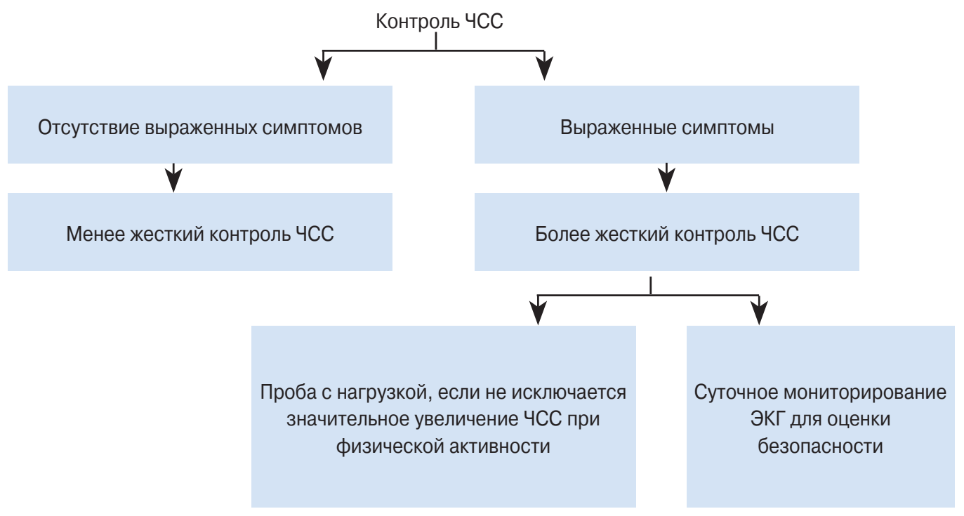 ris10