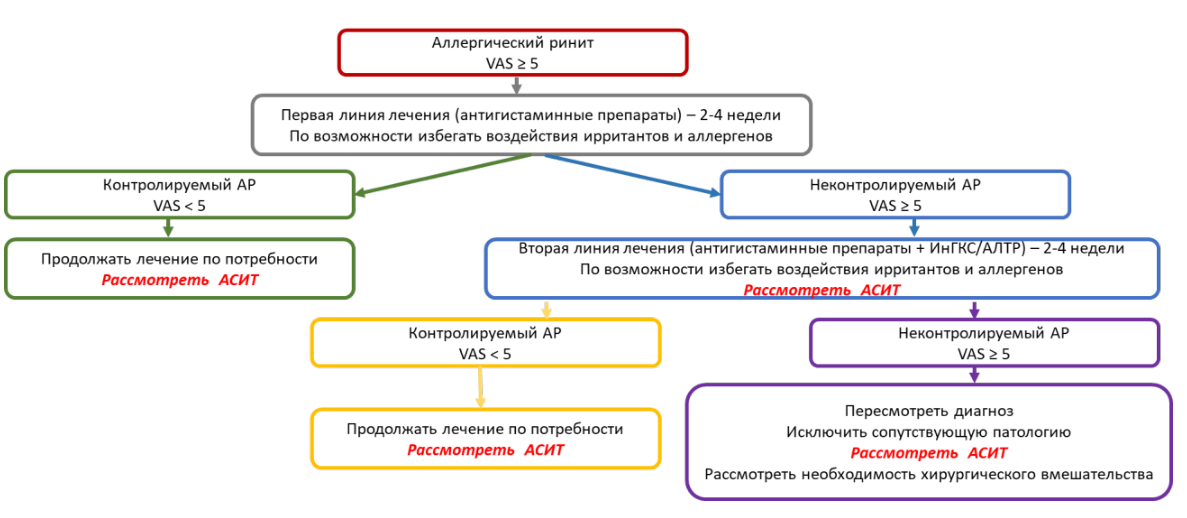 ris1
