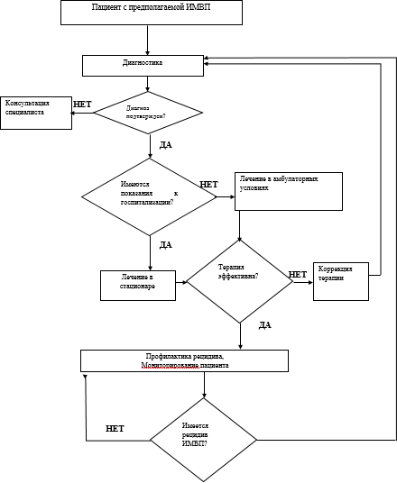 Инфекция мочевыводящих путей у детей