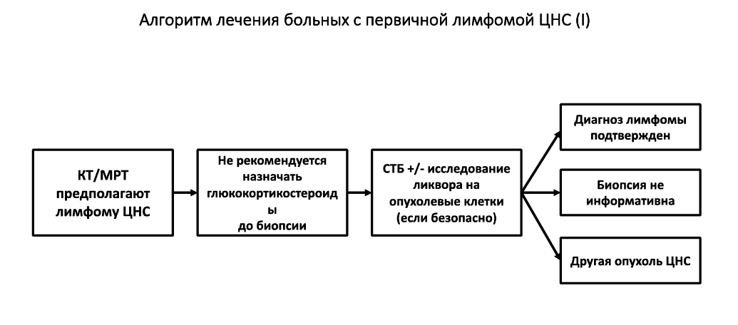 ris6