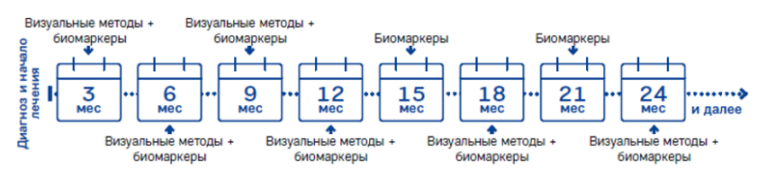 ris1