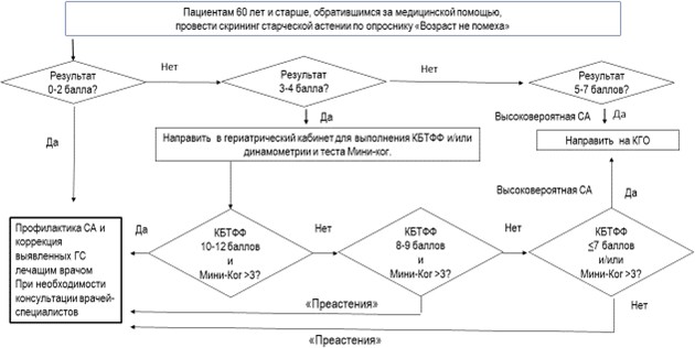 Старческая астения фото