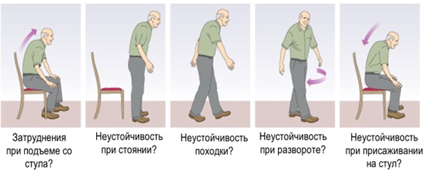 Старческая астения презентация