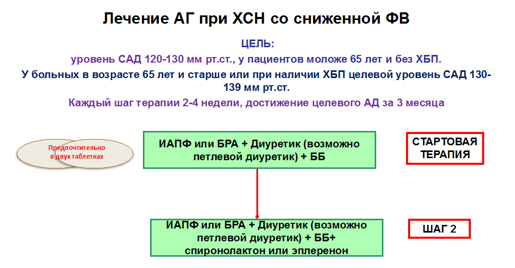 Конструктор сайтов по цене хостинга