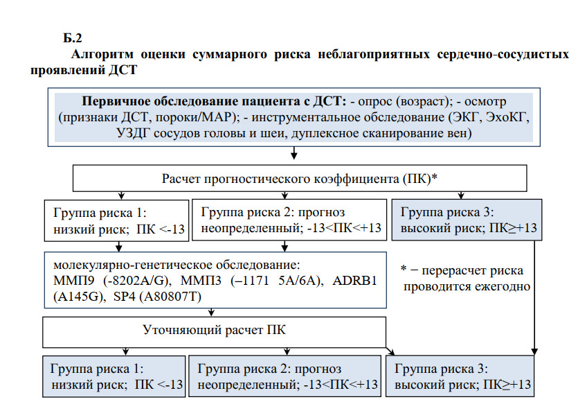 image b2