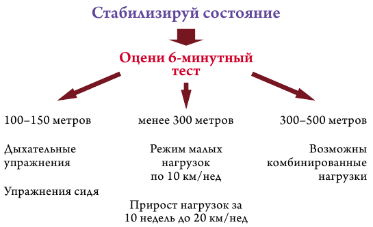 algo3