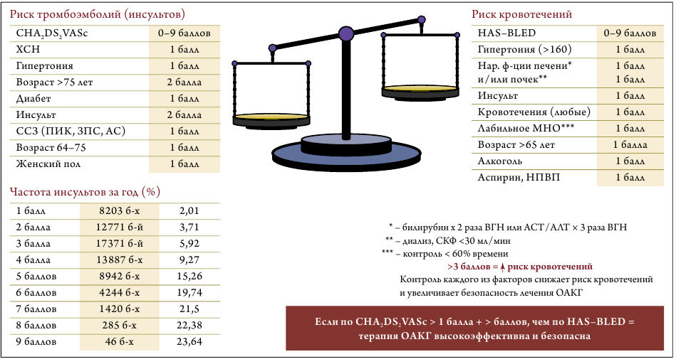 algo6