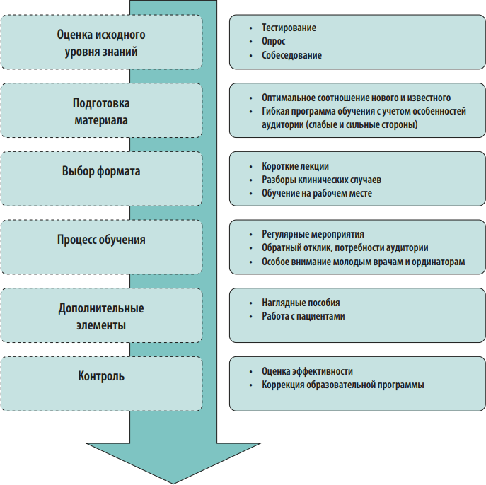 Укажите требуется ли разрабатывать план управления коммуникациями если в команде проекта 2 человека