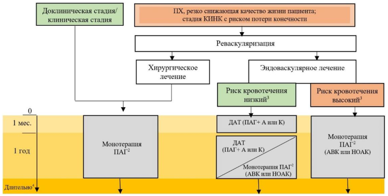 ris10 4