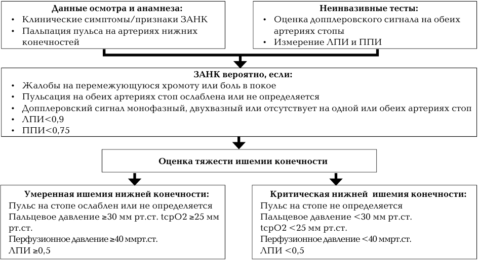 Протокол ведения больных по кожным заразным. Пациентов с СГХС.