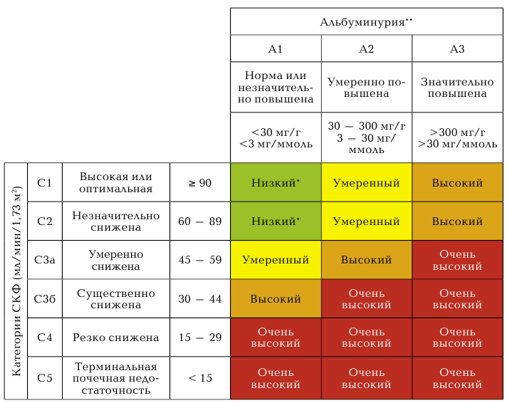 algo5