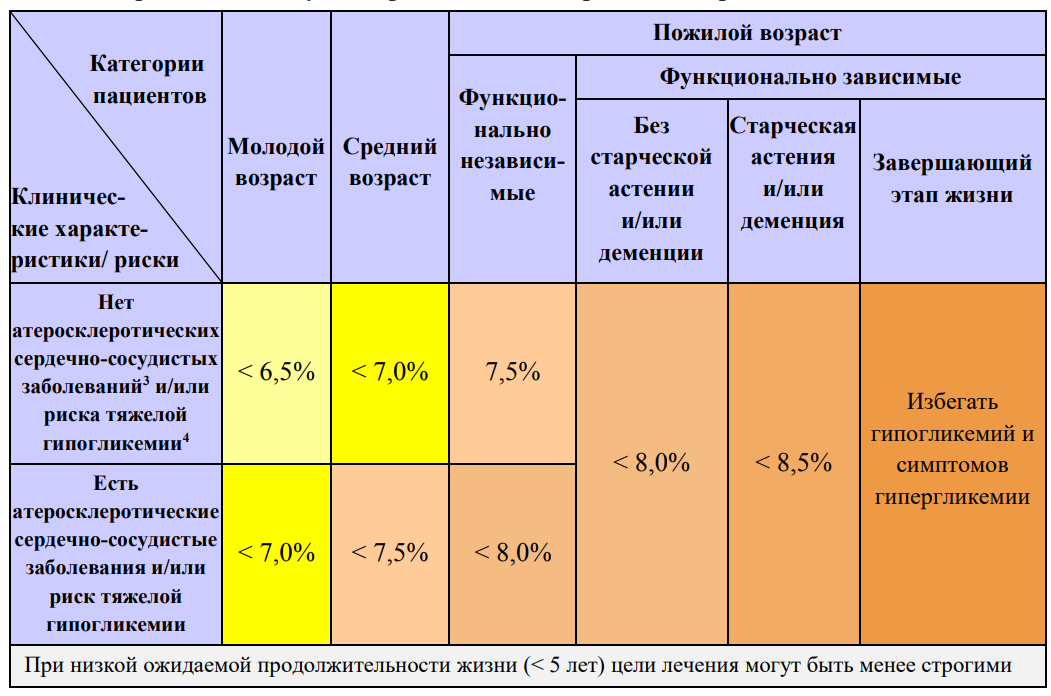 План обучения в школе сахарного диабета для пациентов с сд 1 типа составьте