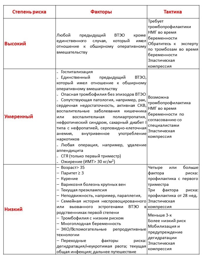 Беременность баллы риска