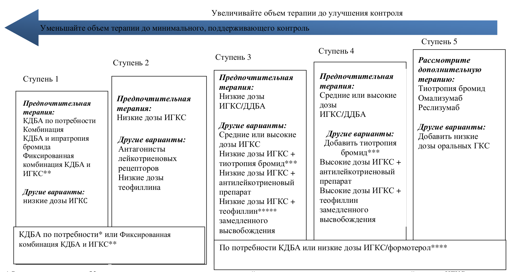 План обучения пациентов в школе бронхиальной астмы