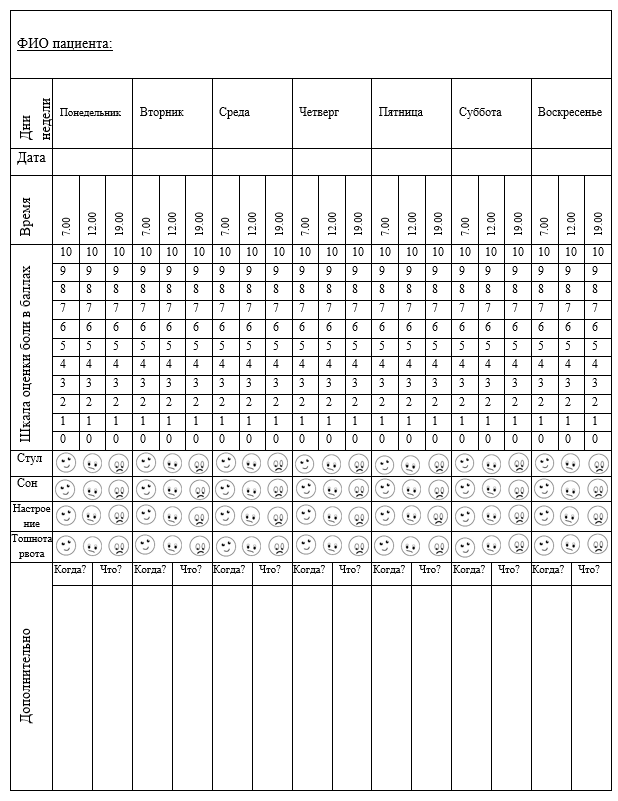 Дневник пациента при суточном мониторировании образец заполнения