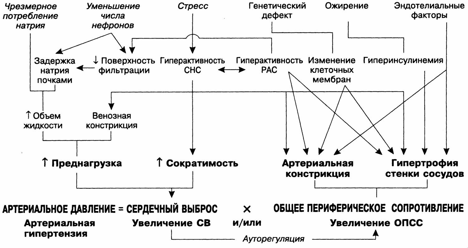 Агпат