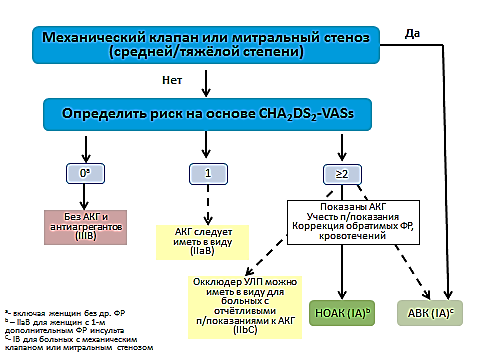 Ограничение доступа