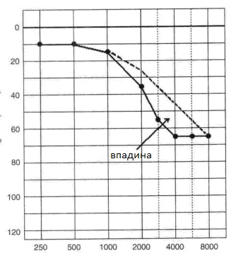 впадина