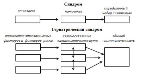 Старческая астения презентация