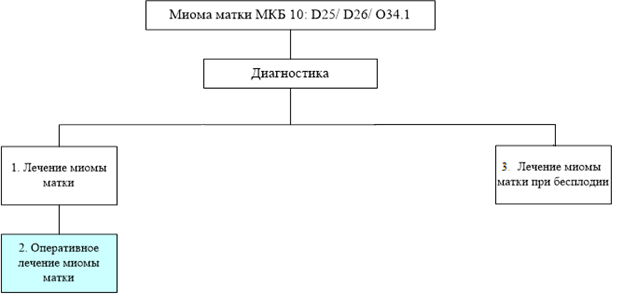 qsjdpvii