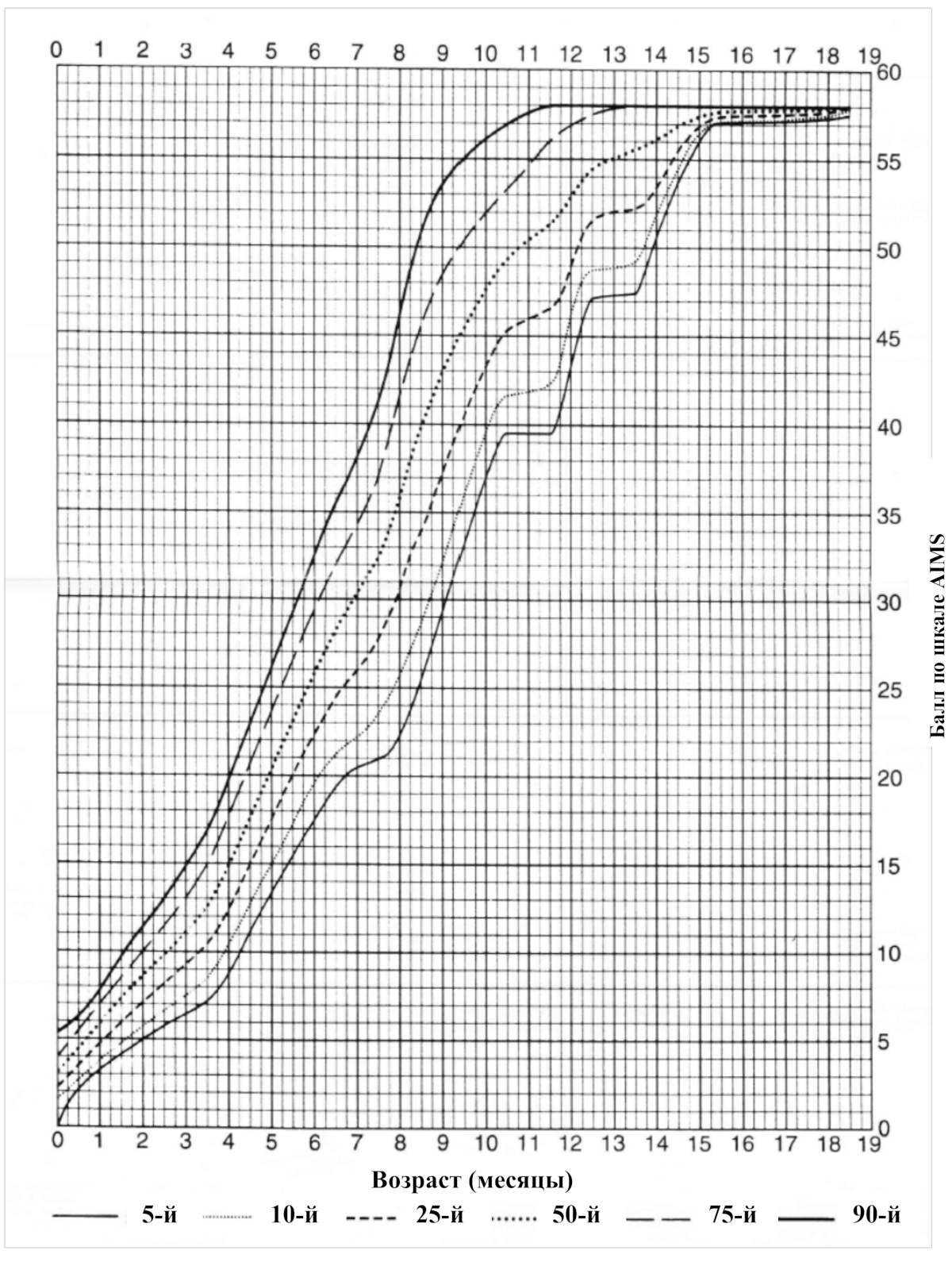 grafik