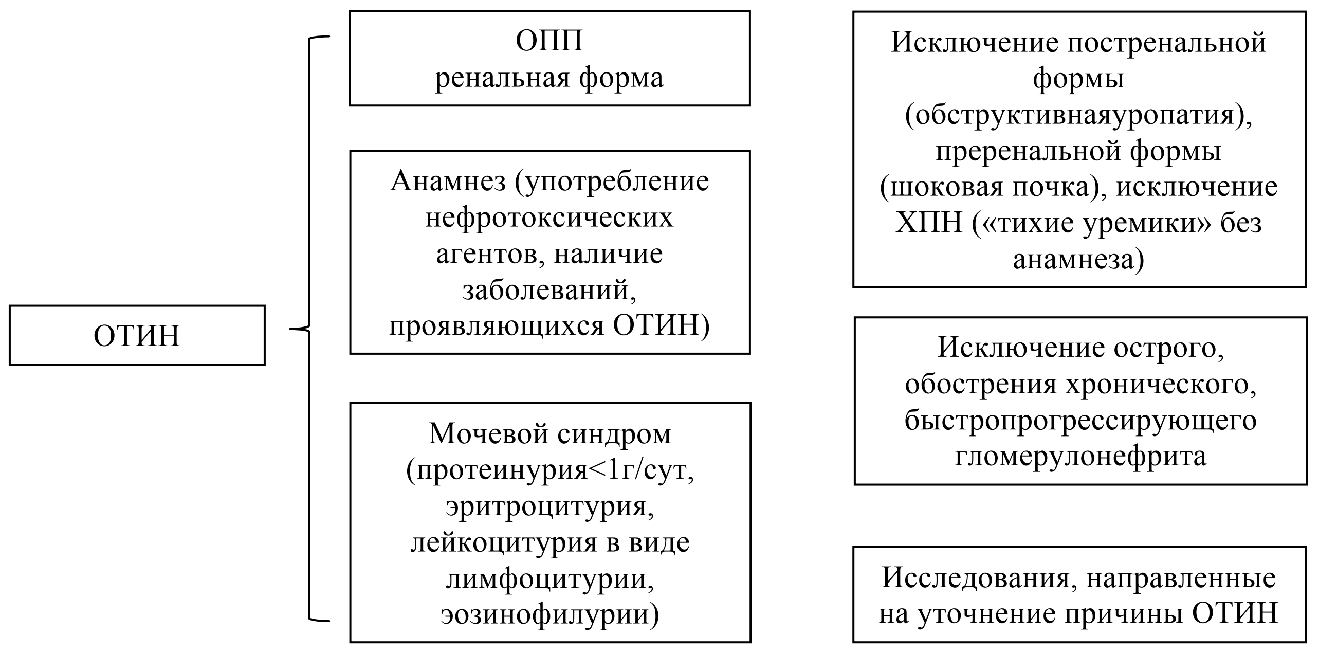 Лечение нефрита: медикаментозная терапия, общие мероприятия