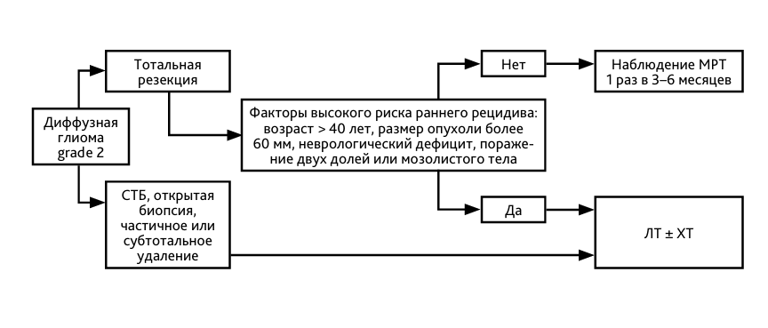 ris2