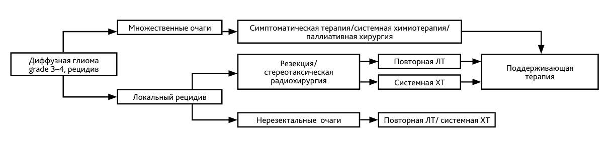 ris4