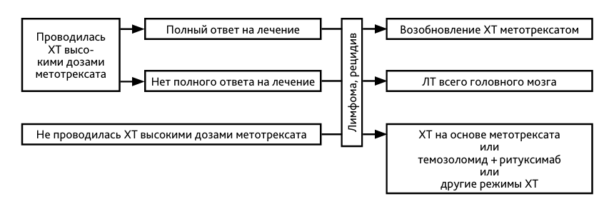 ris7